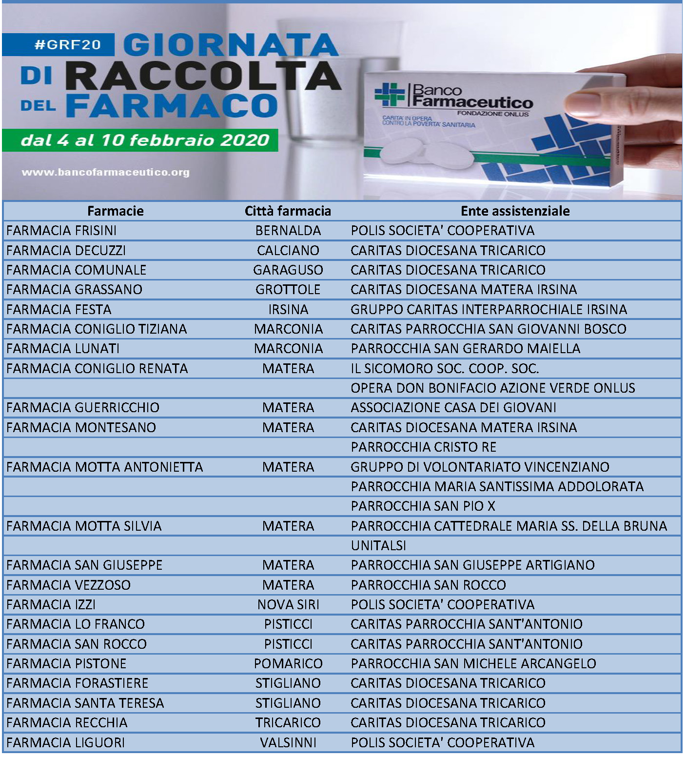 Banco Farmaceutico, in Basilicata aumentano le farmacie partecipanti alla raccolta 2020