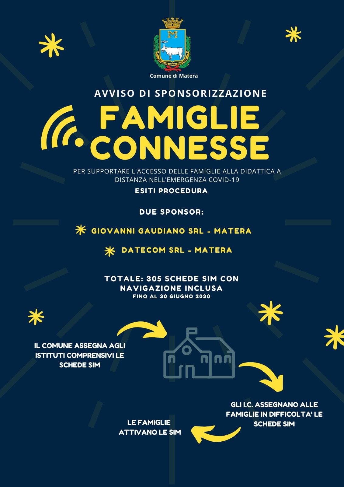 Famiglie Connesse, donate da due imprese materane 305 schede sim per la didattica a distanza delle famiglie in difficoltà