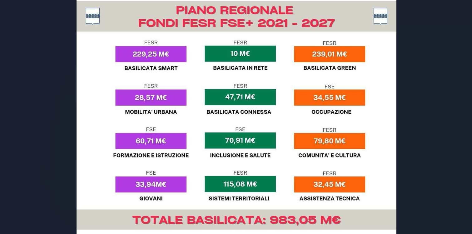 Ecco il Programma Regionale Basilicata FESR FSE + 2021-2027 approvato dalle UE